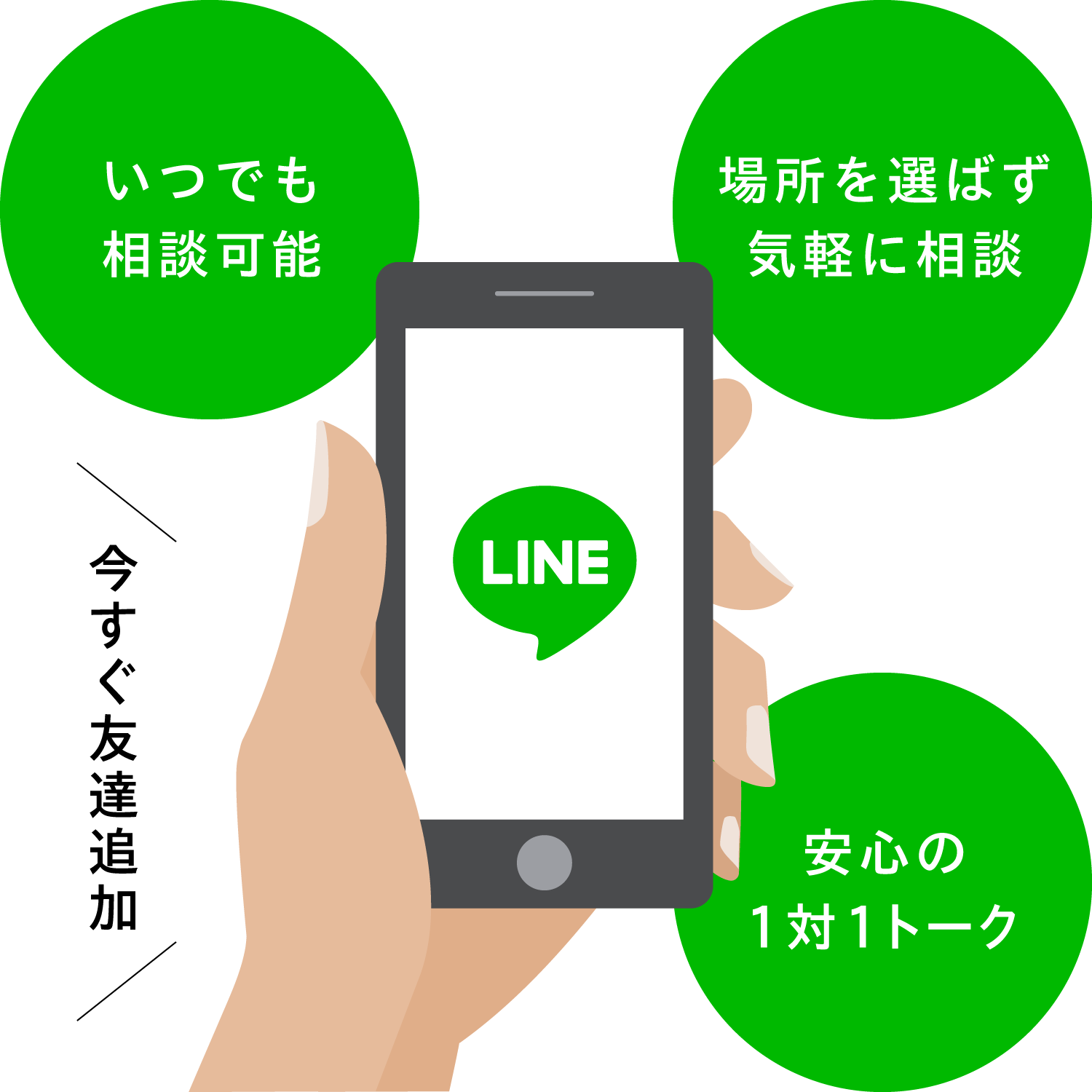 LINE@アカウント